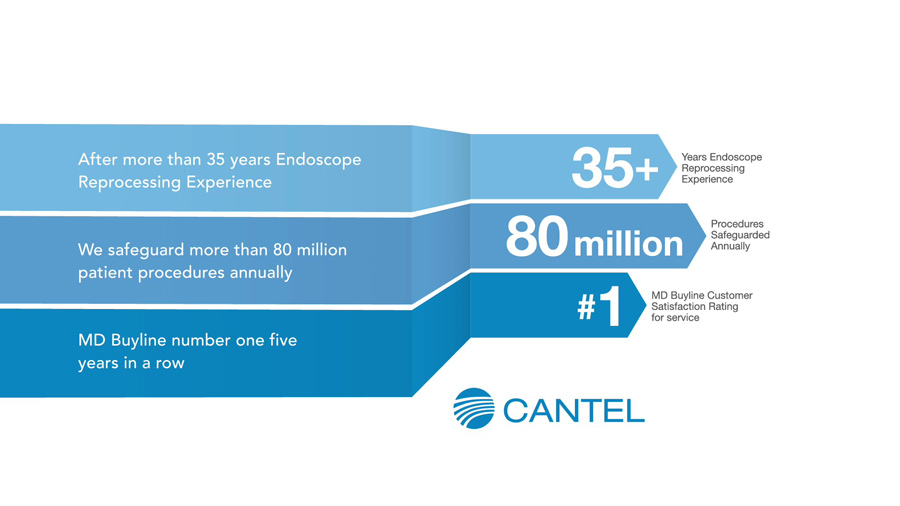 Cleaning Brushes - Cantel Medical